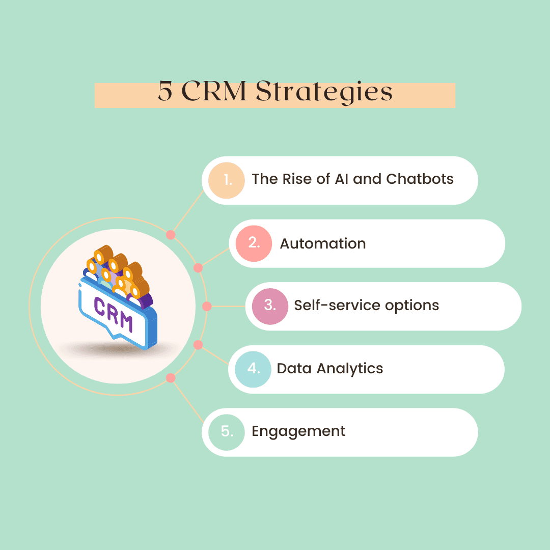 5-crm-strategies