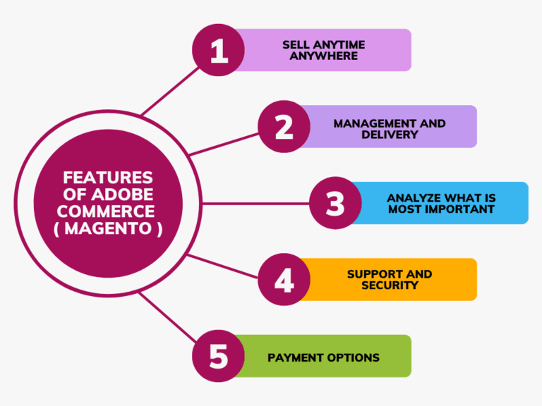 Features-of-Adobe-Commerce-(Magento)-My-Virtual-Teams