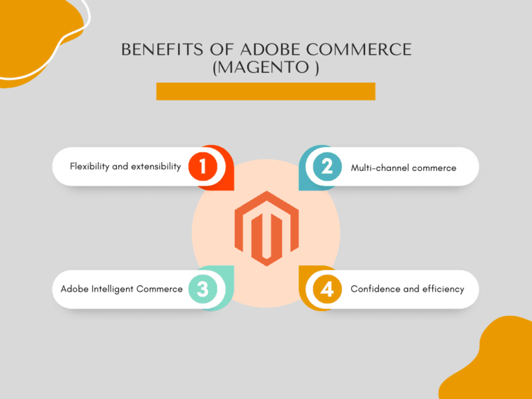 benefits-of-Adobe-Commerce-Magento